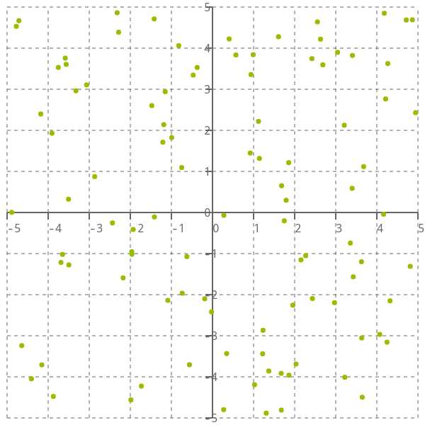 Header image for Headless D3