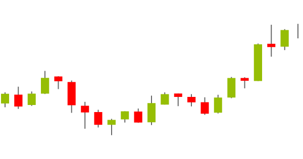 Responsive charts: A case study