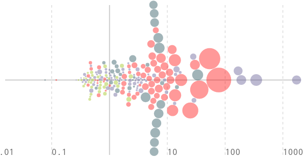 The Banana Index Interactive