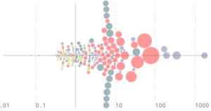 Data vis blog