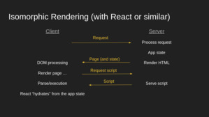 Header image for talk Isomorphic JavaScript with React and Express