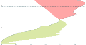 Header image for A visual breakdown of demographic changes to come in this century